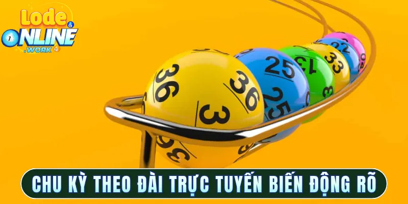 Chu kỳ theo đài trực tuyến biến động rõ